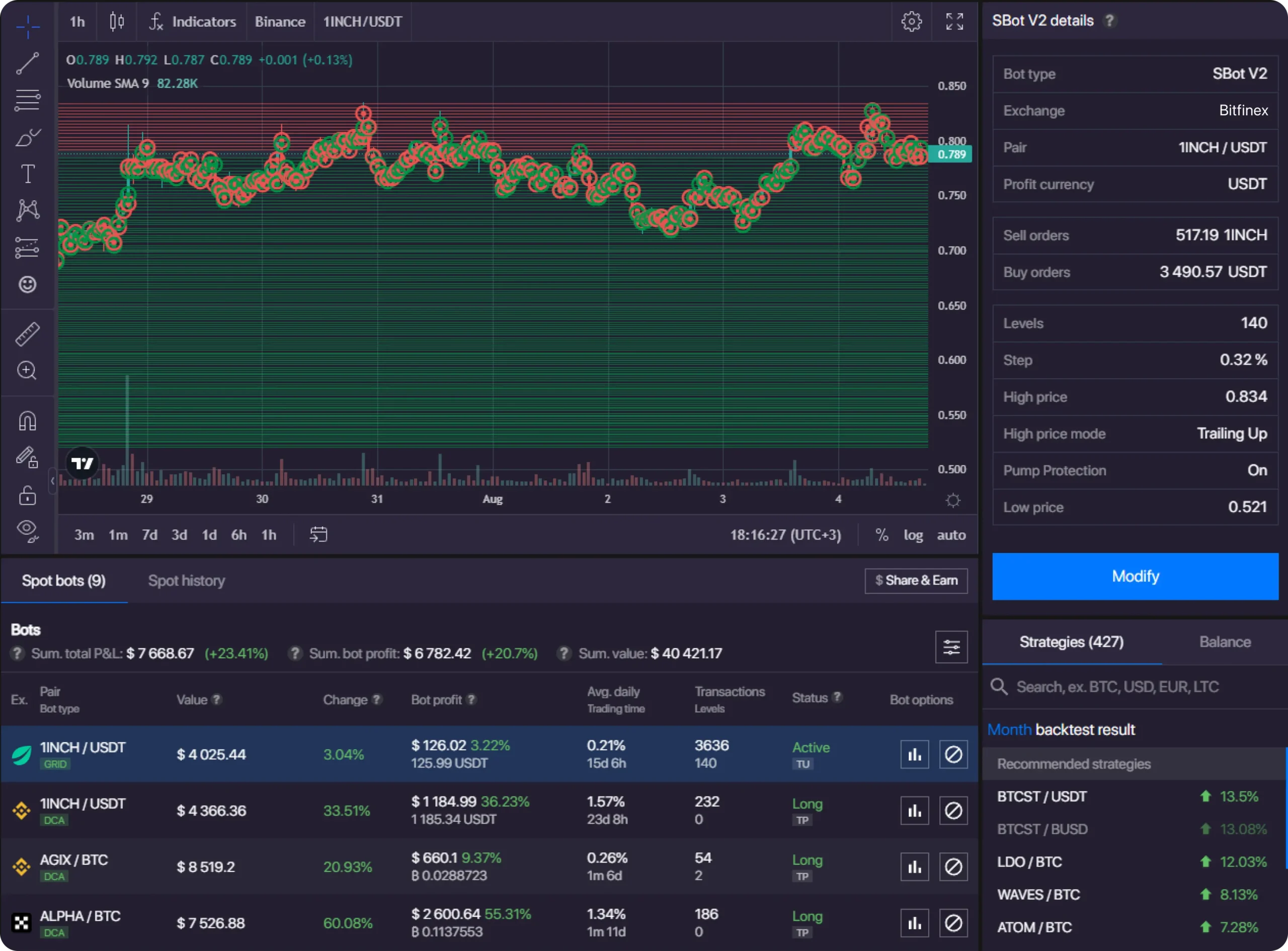 Best automated trading bots
